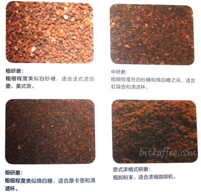 咖啡地图｜咖啡粉不同的粗细